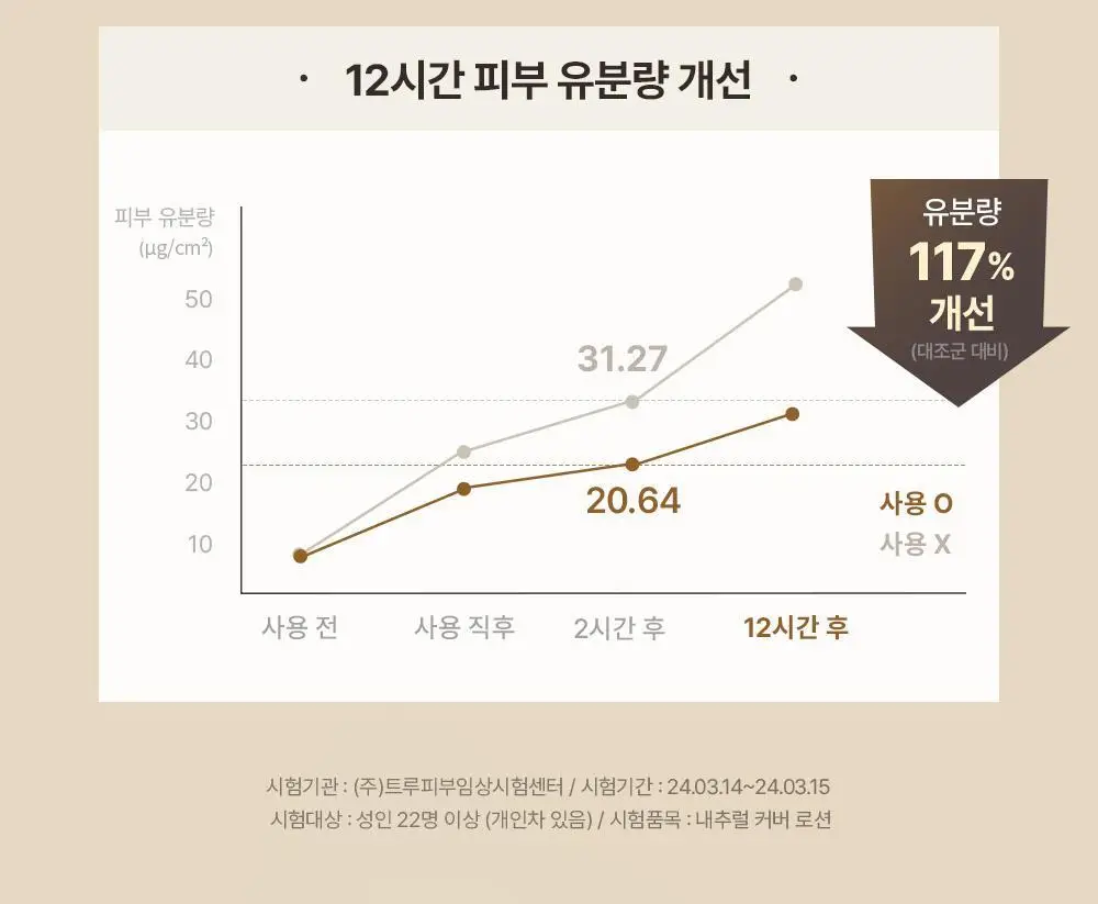 [NEW 보송버전 출시] [덱스PICK] 오브제 내추럴 커버 로션 50g 단품/기획(+미니어처 10ml) 상세페이지 48